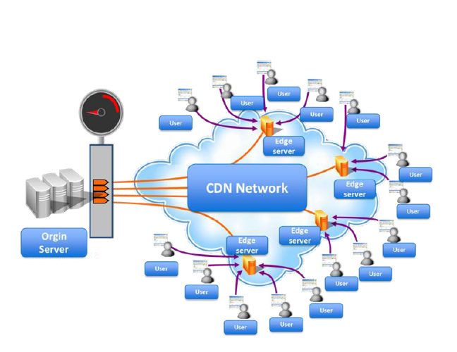 Data cdn. Cdn сеть. Cdn сервер. Content delivery Network cdn. Cdn технология это.